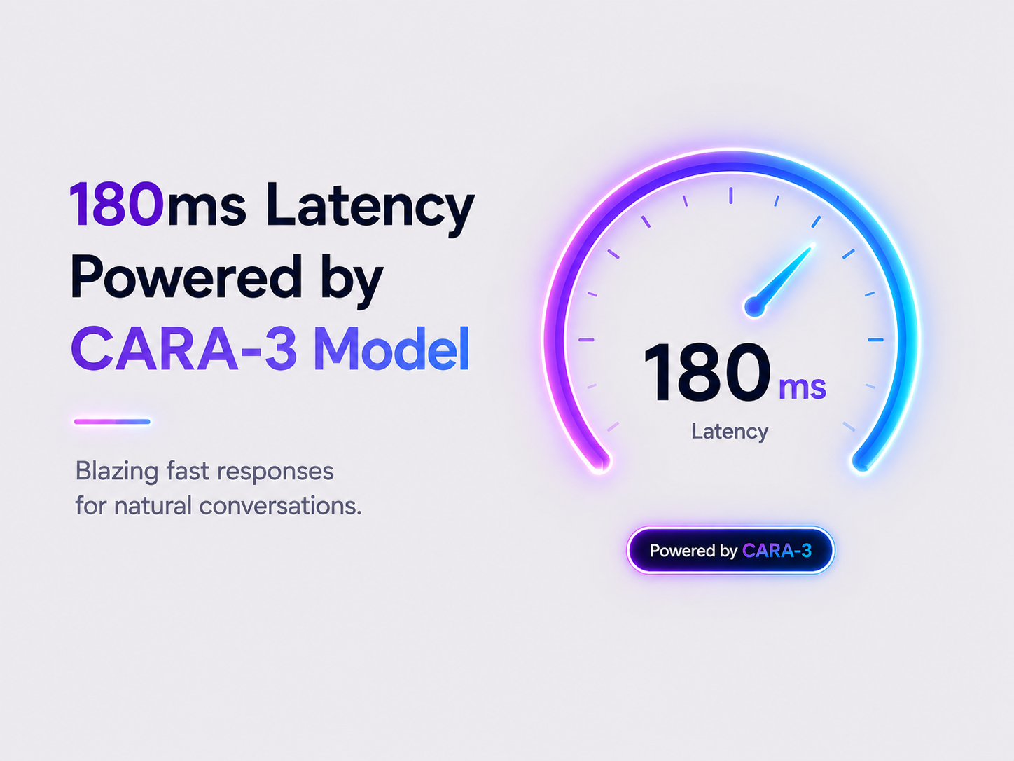 180ms latency, powered by CARA-3