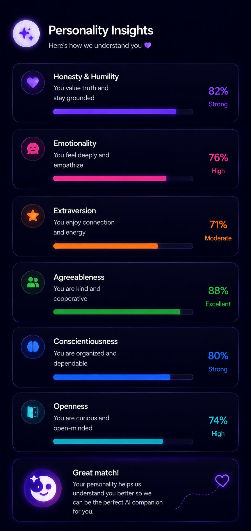 Your personality insights report